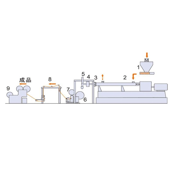 雙螺桿一步法流延擠出機(jī)組