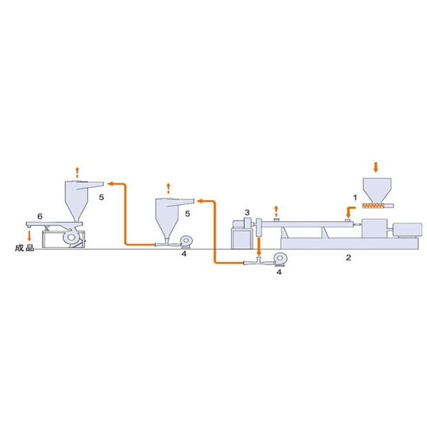 雙螺桿風(fēng)冷模面熱切粒機(jī)組
